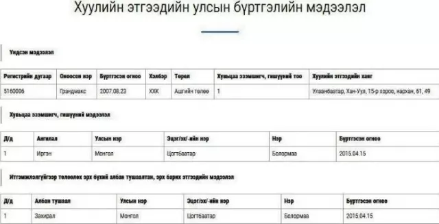 ГУРВАН ӨРӨӨ БАЙРНЫ мөнгөөр ОО цаас, салфетканы тендер зарласан ИНЕГ-ын тансаглал