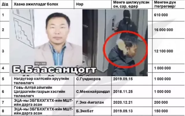 Б.Баасанцогт прокурор, цагдаа, тагнуулын ажилтнуудад мөнгө шилжүүлж, Цэцийн гишүүн Ц.Нанзаддоржоор 5 тэрбумыг зуучлуулсан гэв үү?