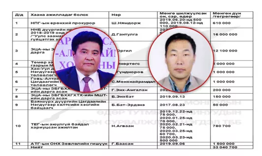 Цэцийн гишүүн Ц.Нанзаддорж өмгөөлөгч Б.Баасанцогтод зуучилсан 5 тэрбумын баримт дэлгэгдэв