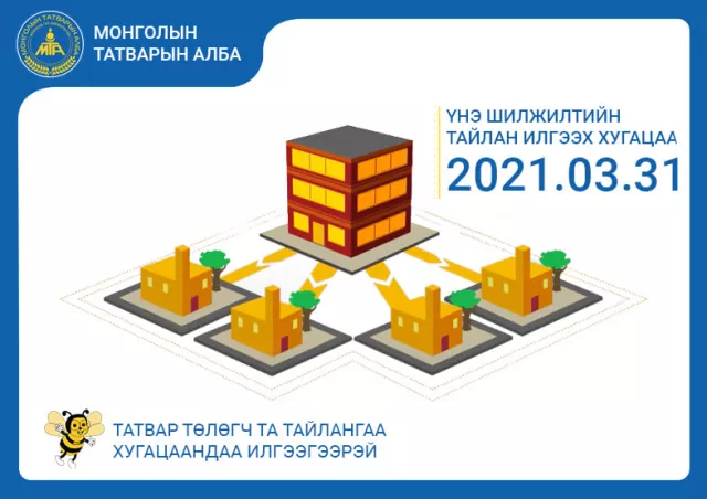 ТЕГ: ҮНЭ ШИЛЖИЛТИЙН ТАЙЛАН ИРҮҮЛЭХ ХУГАЦАА ДУУСАХАД 3 ХОНОГ ҮЛДЛЭЭ