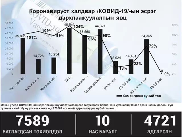 PCR шинжилгээнд найдах боломжгүй гэв