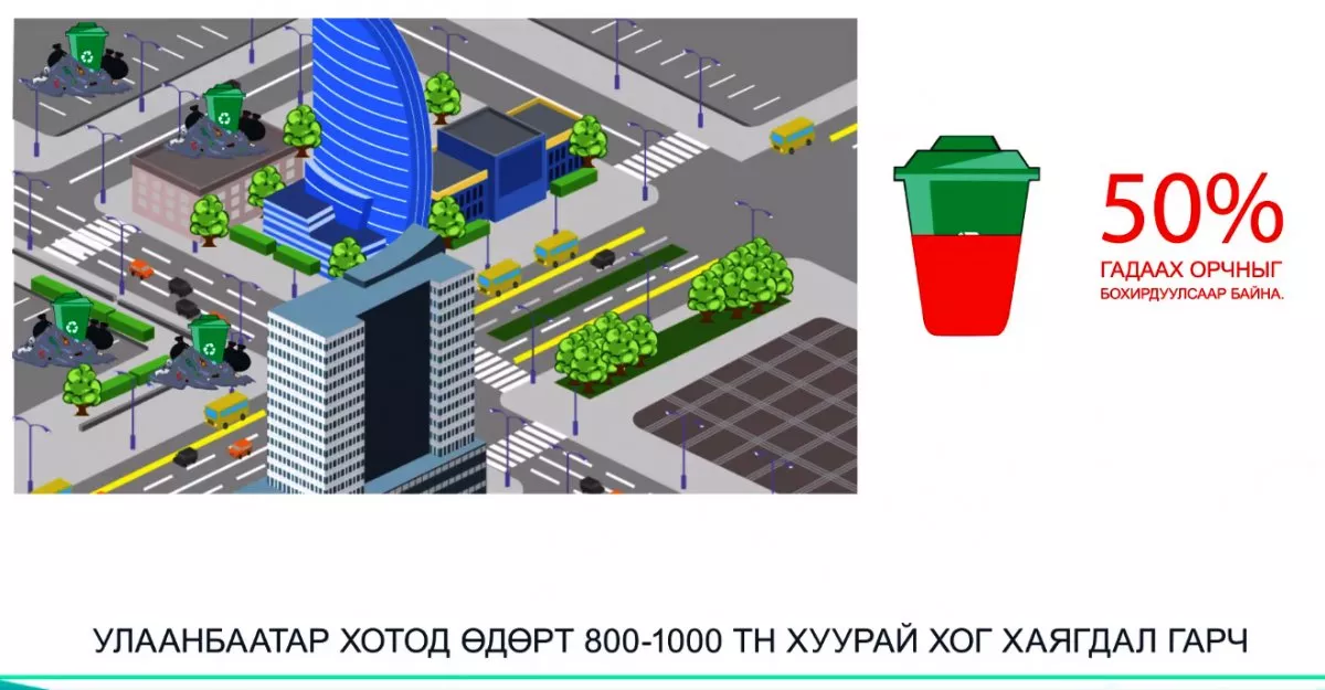 Хүн хоногт 0.5 кг жилд 200кг хуурай хог хаягдал хаягдаг