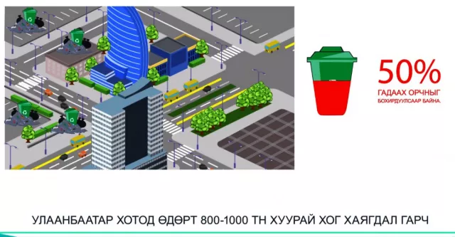 Хүн хоногт 0.5 кг жилд 200кг хуурай хог хаягдал хаягдаг