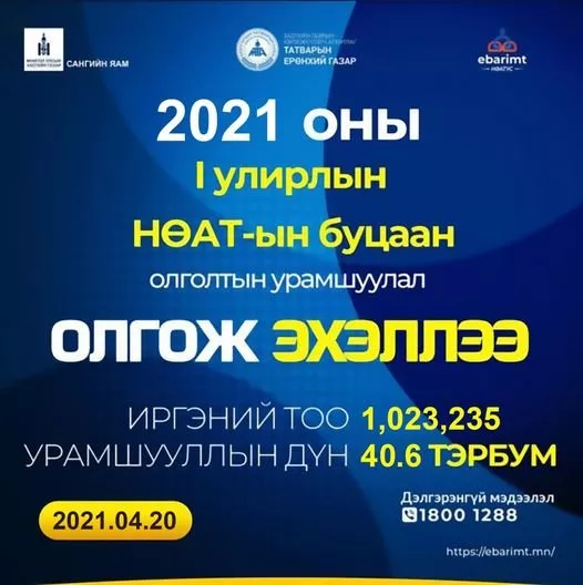 НӨАТ-ын эхний улирлын буцаан олголтыг иргэдийн дансанд ӨНӨӨДӨР шилжүүлнэ