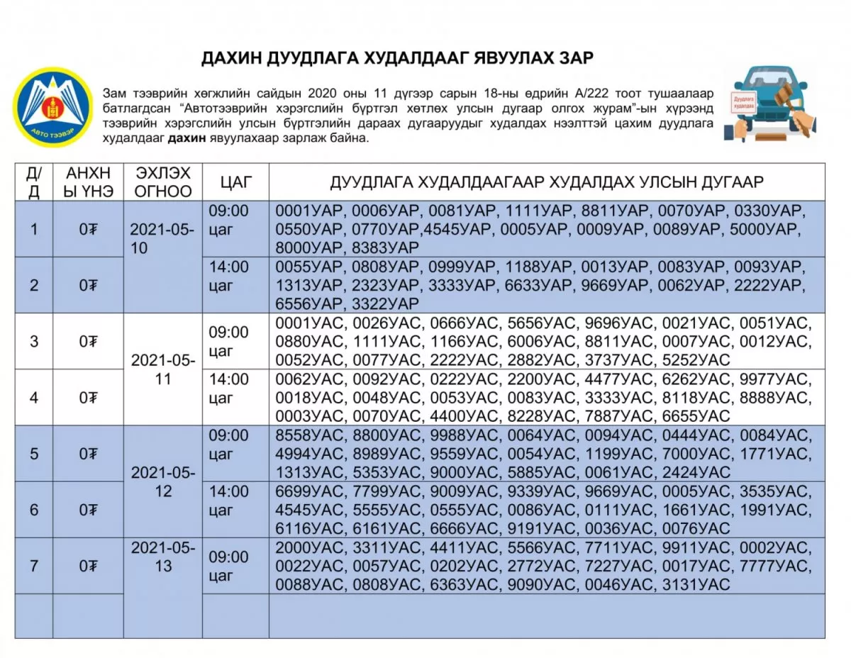 Азын дугаарын нээлттэй дуудлага худалдааг ДАХИН зарлалаа