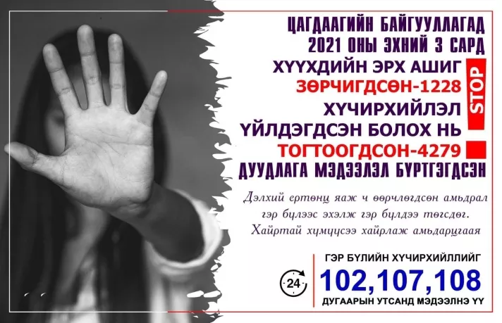 Гэр бүлийн хүчирхийлэл 2.5 дахин нэмэгдэж, эхчүүд, хүүхдүүд хохирсоор байна
