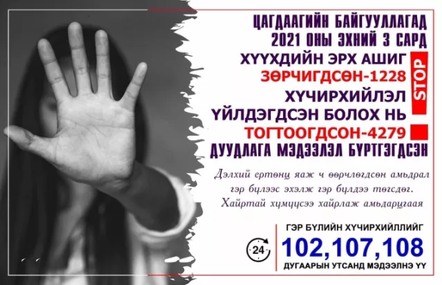 Гэр бүлийн хүчирхийлэл 2.5 дахин нэмэгдэж, эхчүүд, хүүхдүүд хохирсоор байна