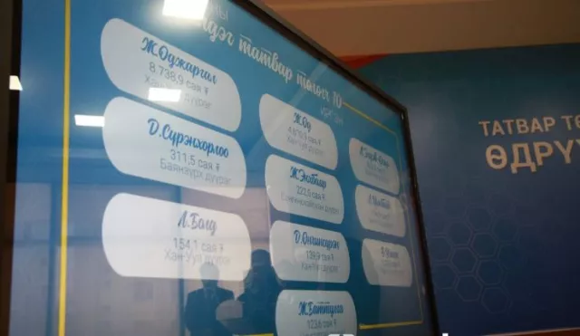 Шилдэг иргэн 8.7 тэрбумын татвар төлжээ