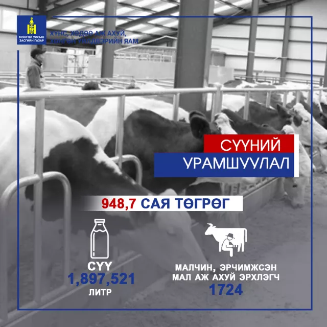 3-Р САРЫН СҮҮНИЙ УРАМШУУЛАЛ ОЛГОЛОО