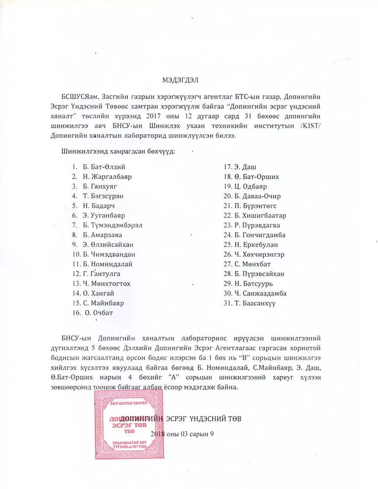 Допингийн шинжилгээнд бүдэрсэн бөхчүүдийн нэрийг зарлалаа