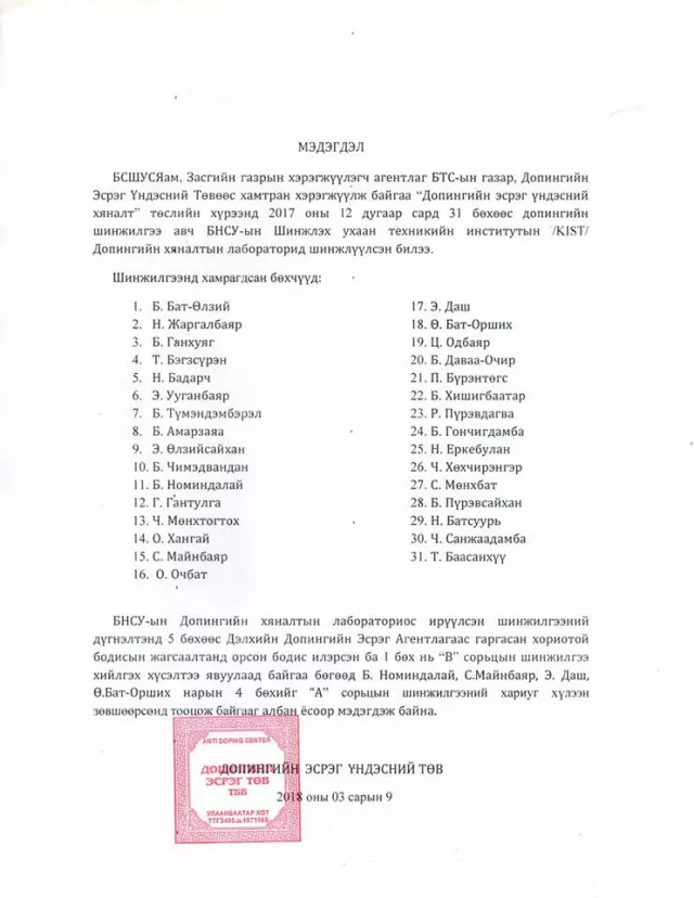 Допингийн шинжилгээнд бүдэрсэн бөхчүүдийн нэрийг зарлалаа