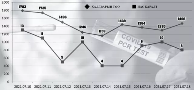 АН хаашаа яваад байна вэ?