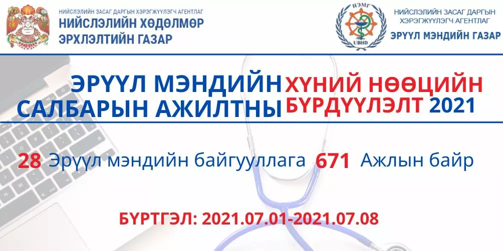 Эрүүл мэндийн салбарт 671 ажлын байрыг нээлттэй зарлалаа
