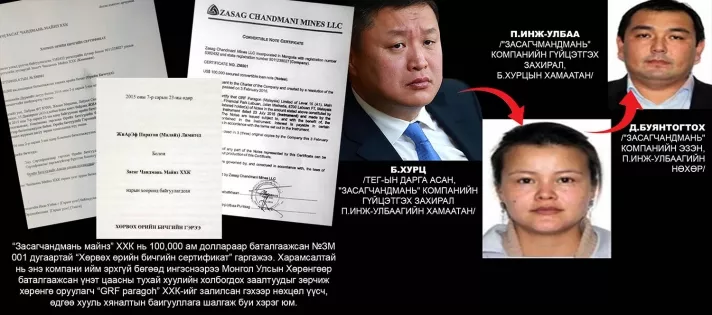 Хууль бус “Хөрвөх өрийн бичгийн сертификат”-аар хөрөнгө оруулагчдаа залилсан хэрэгт Б.Хурц хамаатай юу?