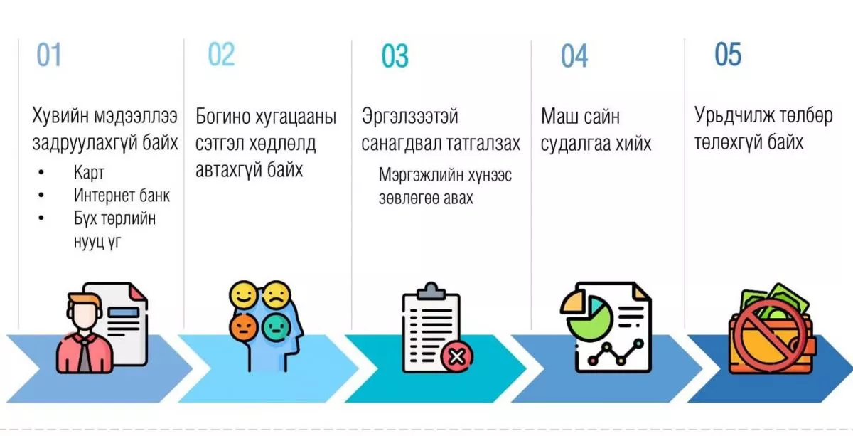 Санхүүгийн луйвартаа “COVID19”-ИЙг ашиглаж байна