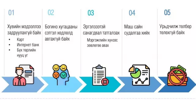 Санхүүгийн луйвартаа “COVID19”-ИЙг ашиглаж байна