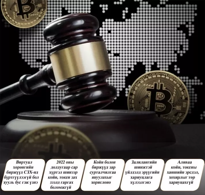 Виртуал хөрөнгийн хууль биржүүдийг ингэж цэгцэлнэ
