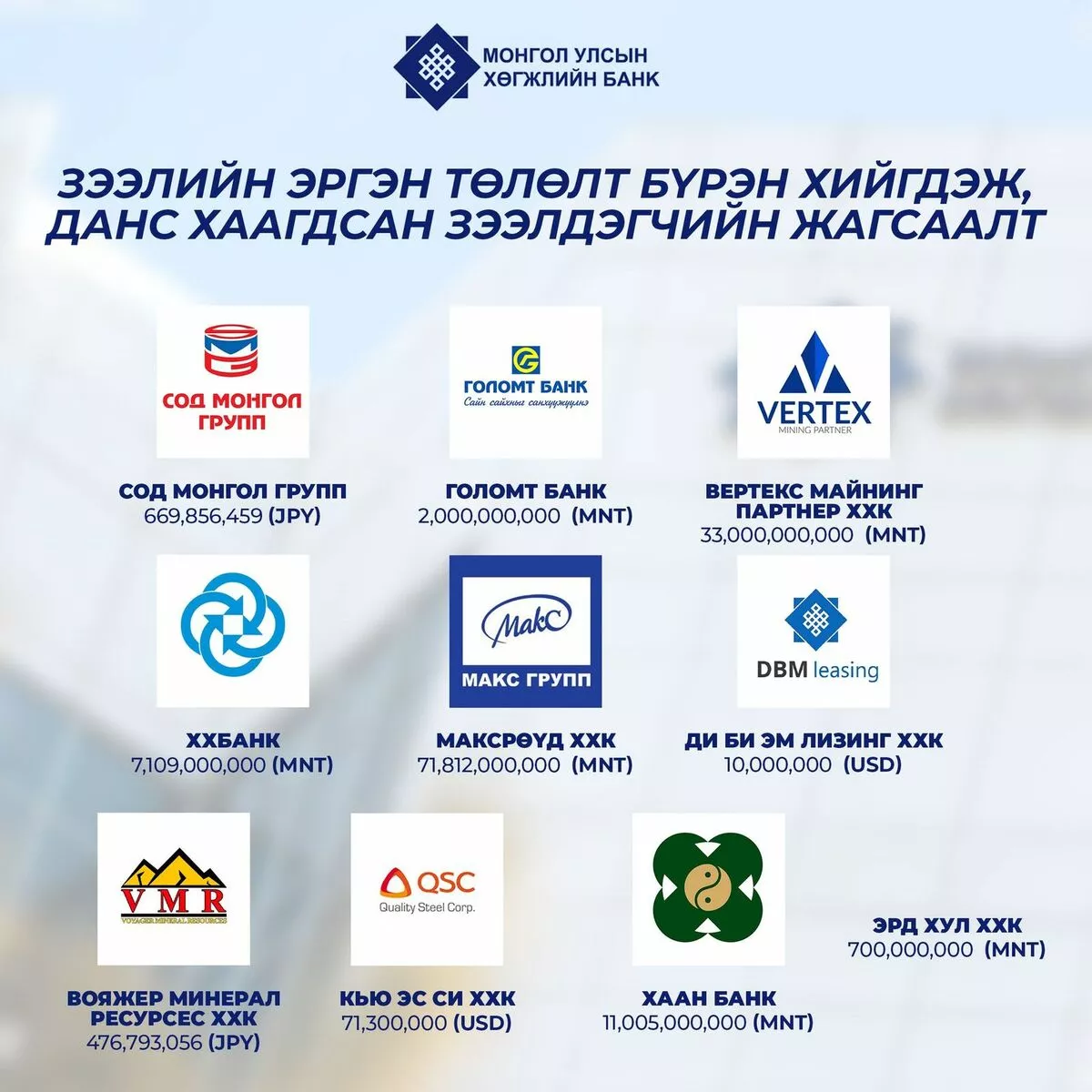 ТАНИЛЦ: Хөгжлийн банкны зээлээ бүрэн төлж дуусгасан компаниуд