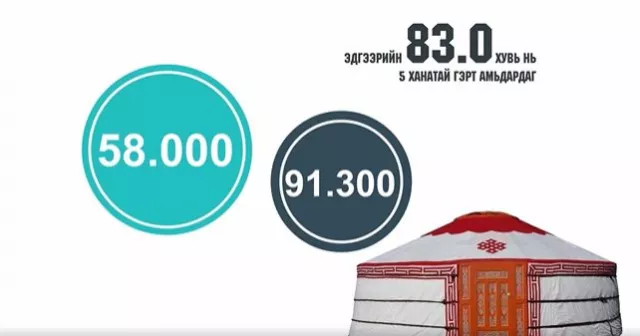 Агаарын орчны бохирдлыг бууруулах технологийн шийдэл- ӨРХИЙН ХЭРЭГЛЭЭНД