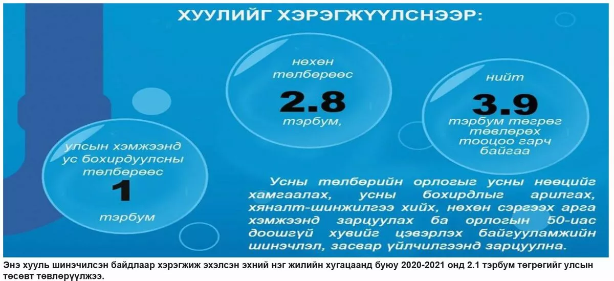Ус бохирдуулсаны төлбөрийг төсөвт биш усны газарт төвлөрүүлье