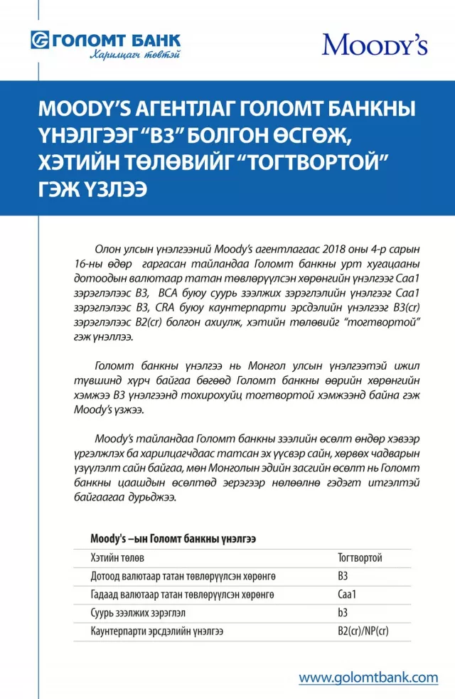 Moody’s агентлаг Голомт банкны үнэлгээг “B3” болгон өсгөж, хэтийн төлвийг “Тогтвортой” гэж үзлээ