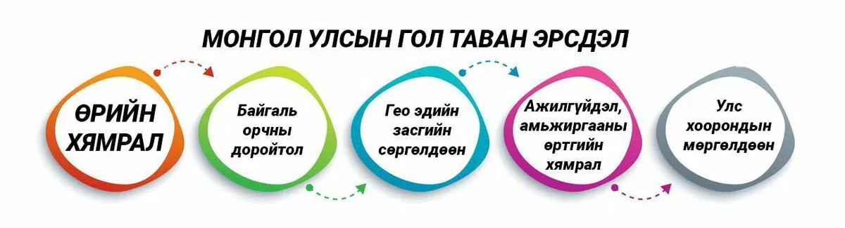 Дэлхийн эдийн засгийн форум: Монголын хамгийн том эрсдэл нь өр