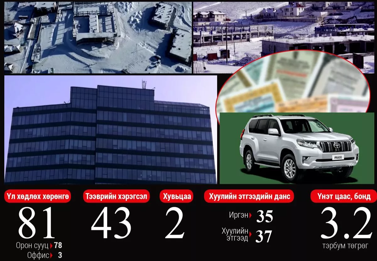 Нүүрсний хэргээр 13 тэрбумын хөрөнгө битүүмжилж, 66 хүнийг яллагдагчаар татав
