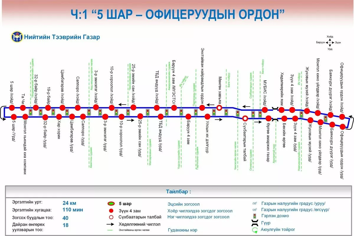 Маргааш 37 буудлаас нийтийн тээврийн 37 автобус нэгэн зэрэг хөдлөн үйлчилгээнд явах туршилт хийгдэнэ