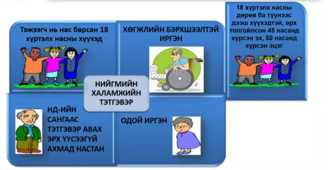 Төр хуулиа сурталчлаагүйгээс иргэд хохирч байна