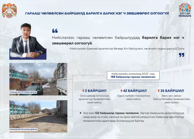 Гарааш чөлөөлсөн байршилд барилга барих нэг ч зөвшөөрөл олгоогүй