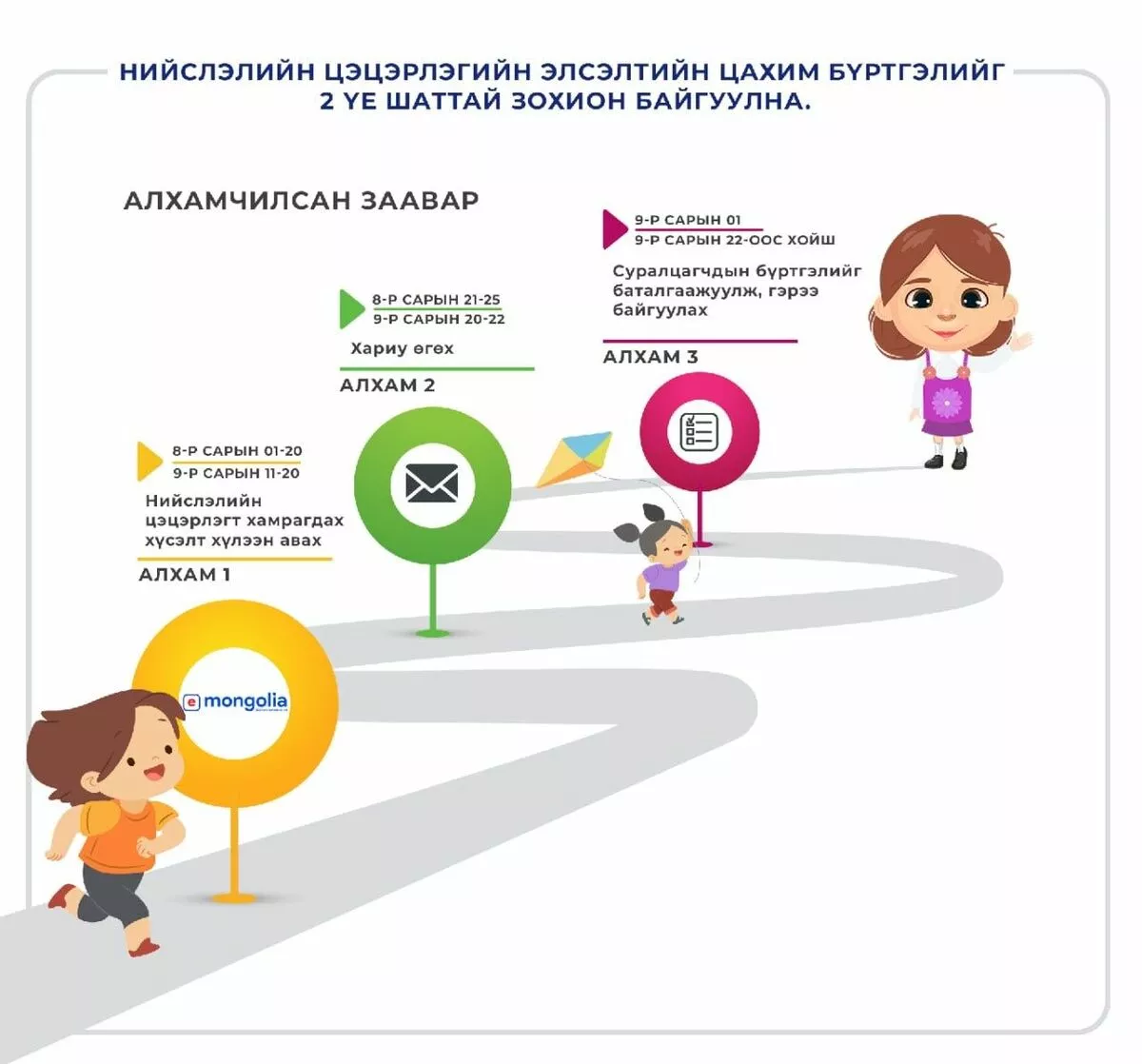 Цэцэрлэгт хамрагдах хүүхдүүдийн бүртгэл есдүгээр сард үргэлжилнэ