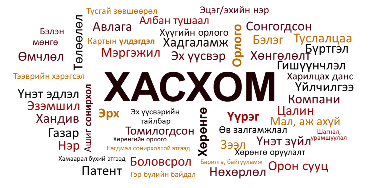 ХОМ: Тусгай сангуудын захирлууд ямар хөрөнгөтэй вэ-II