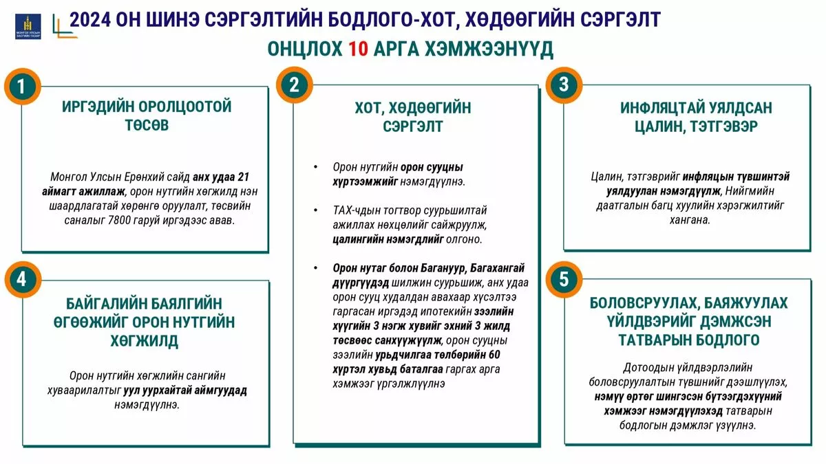 Төсөв хөгжлийн бодлоготой уялдах уу?