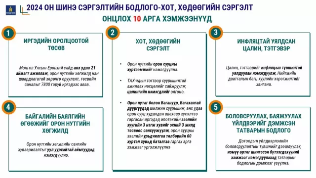 Төсөв хөгжлийн бодлоготой уялдах уу?