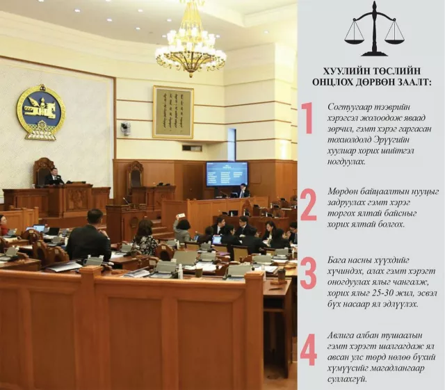 Протокол: Эрүүгийн хуулийн өөрчлөлт эцсийн хэлэлцүүлэгт шилжив