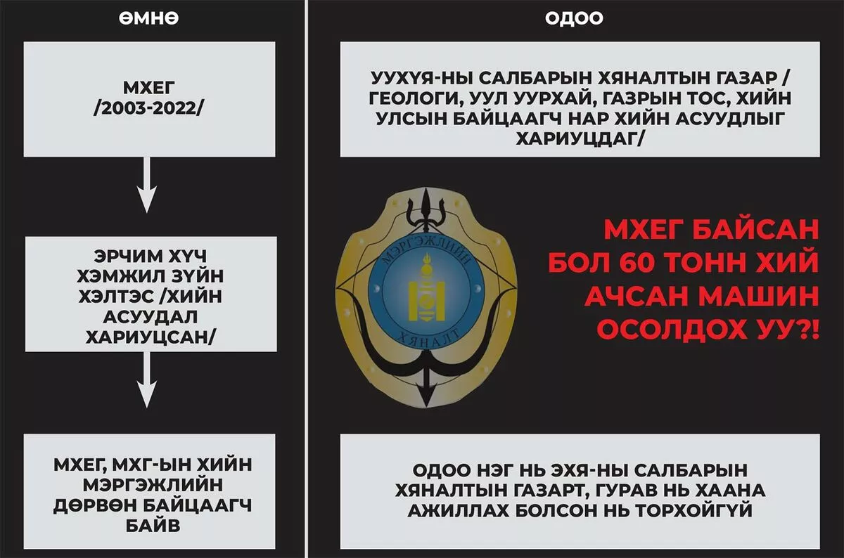 Хийн аюулгүй байдалд тавих хяналт хаана байна вэ