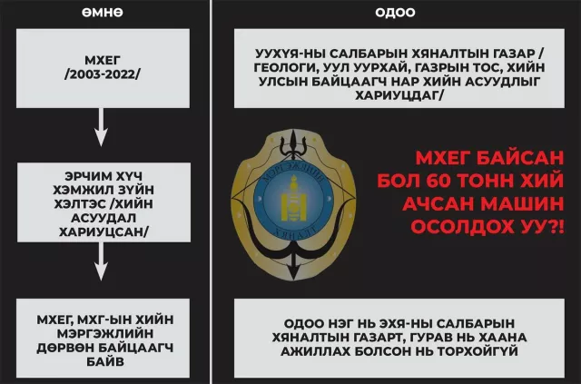 Хийн аюулгүй байдалд тавих хяналт хаана байна вэ