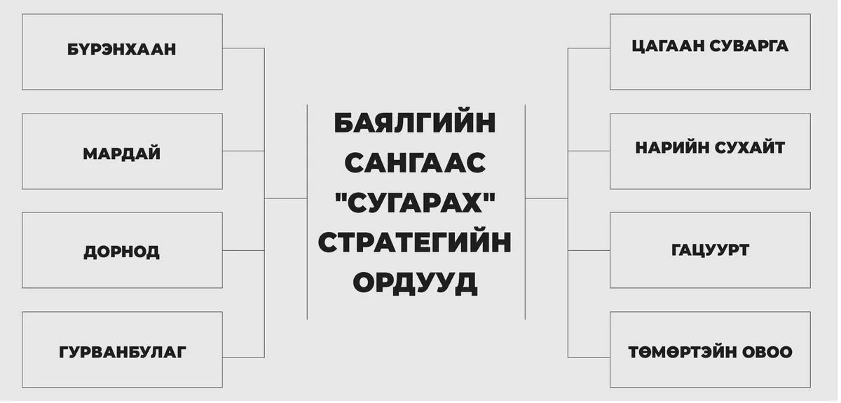 Баялгийн санд падлийгүй стратегийн ордууд буюу “савнаасаа холдсон сааль”