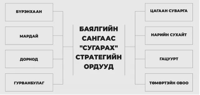Баялгийн санд падлийгүй стратегийн ордууд буюу “савнаасаа холдсон сааль”