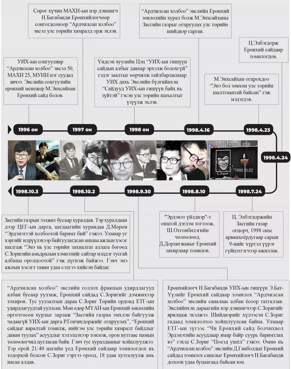 Л.Оюун-Эрдэнэ: Та С.Зоригийг хөнөөсөн хэргийг одоо хүртэл ахуйн аллага гэж бодож явдаг юм биш биз дээ?!