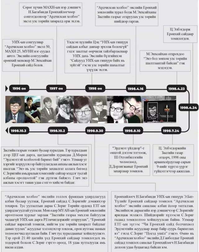 Л.Оюун-Эрдэнэ: Та С.Зоригийг хөнөөсөн хэргийг одоо хүртэл ахуйн аллага гэж бодож явдаг юм биш биз дээ?!