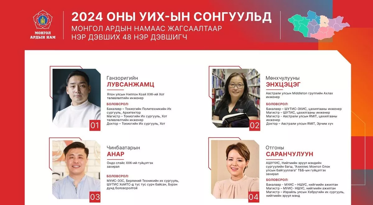 Намын жагсаалтыг нийгмийн бүлгийн төлөөллөөр бүрдүүлэх нь Үндсэн хууль зөрчсөн үйлдэл