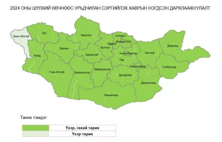 МАЛ, АМЬТНЫ ГОЦ ХАЛДВАРТ ШҮЛХИЙ ӨВЧНӨӨС УРЬДЧИЛАН СЭРГИЙЛЭХ ДАРХЛААЖУУЛАЛТ ЭХЭЛЛЭЭ