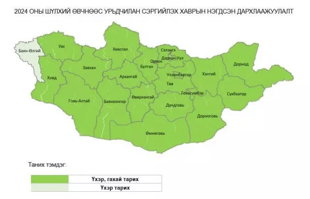 МАЛ, АМЬТНЫ ГОЦ ХАЛДВАРТ ШҮЛХИЙ ӨВЧНӨӨС УРЬДЧИЛАН СЭРГИЙЛЭХ ДАРХЛААЖУУЛАЛТ ЭХЭЛЛЭЭ