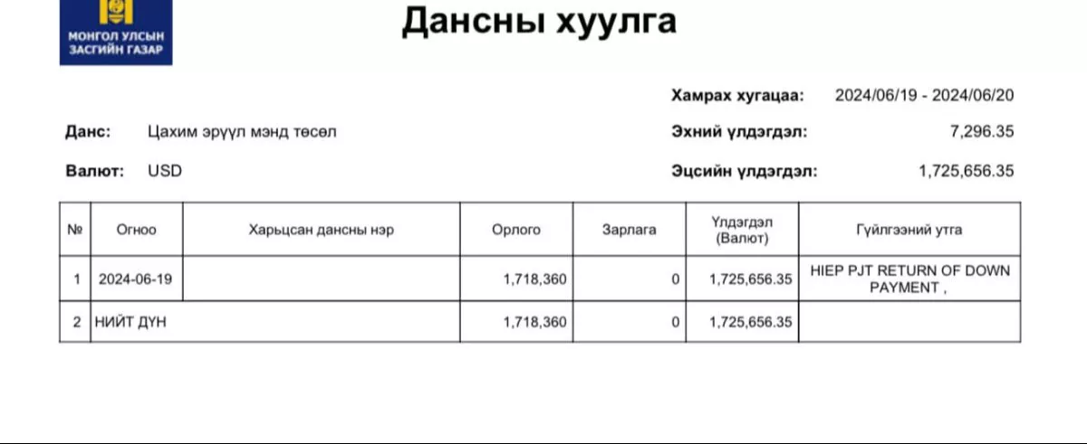 БНСУ-ын “Taihan Cable & Solution” компани хуурамч баримт бичиг бүрдүүлэн манай улсад Дэлхийн банкны төсөл хэрэгжүүлж байжээ