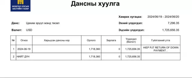 БНСУ-ын “Taihan Cable & Solution” компани хуурамч баримт бичиг бүрдүүлэн манай улсад Дэлхийн банкны төсөл хэрэгжүүлж байжээ