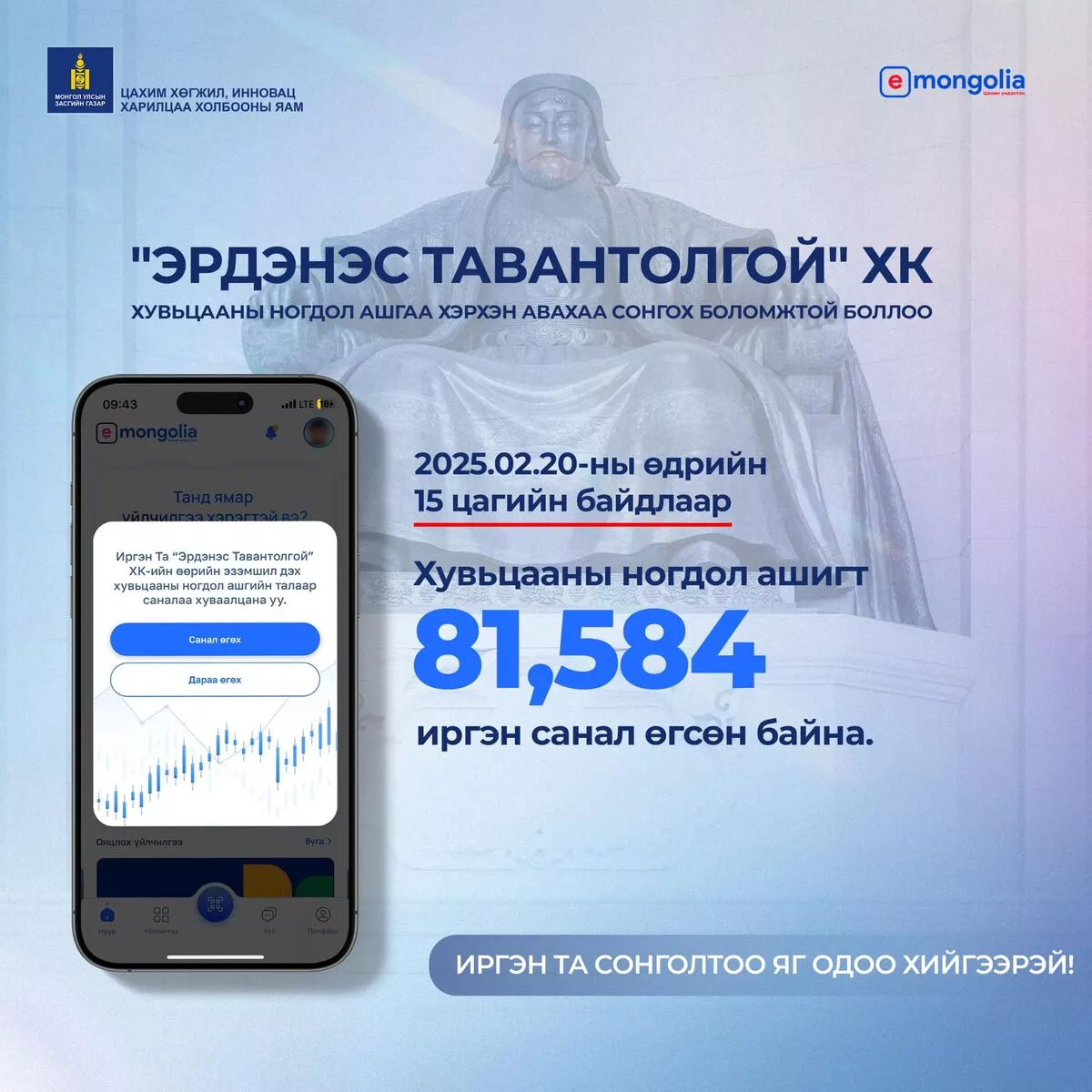 E-Mongolia системээр “Эрдэнэс Тавантолгой” ХК-ийн 1072 ширхэг хувьцааны ноогдол ашигт санал өгөх үйл явц