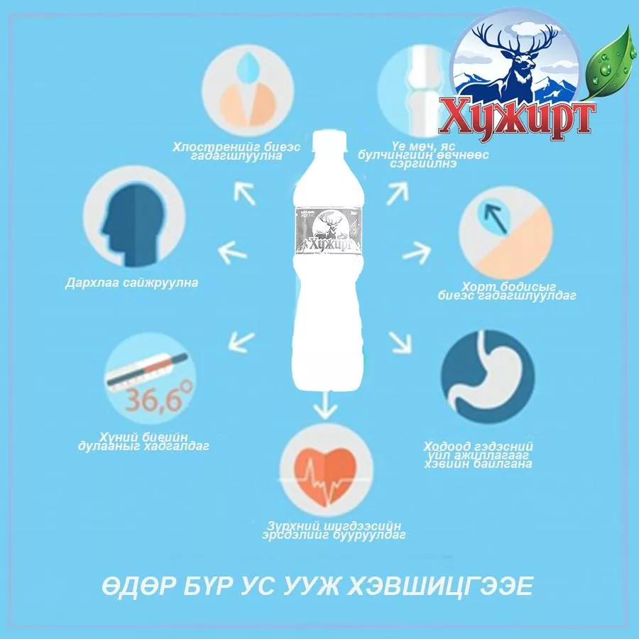  Төгс  бүтээлд Төгс бүтээгдэхүүн