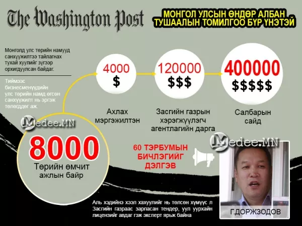 WP: Монгол Улсын өндөр албан тушаалын ТОМИЛГОО БҮР ҮНЭТЭЙ