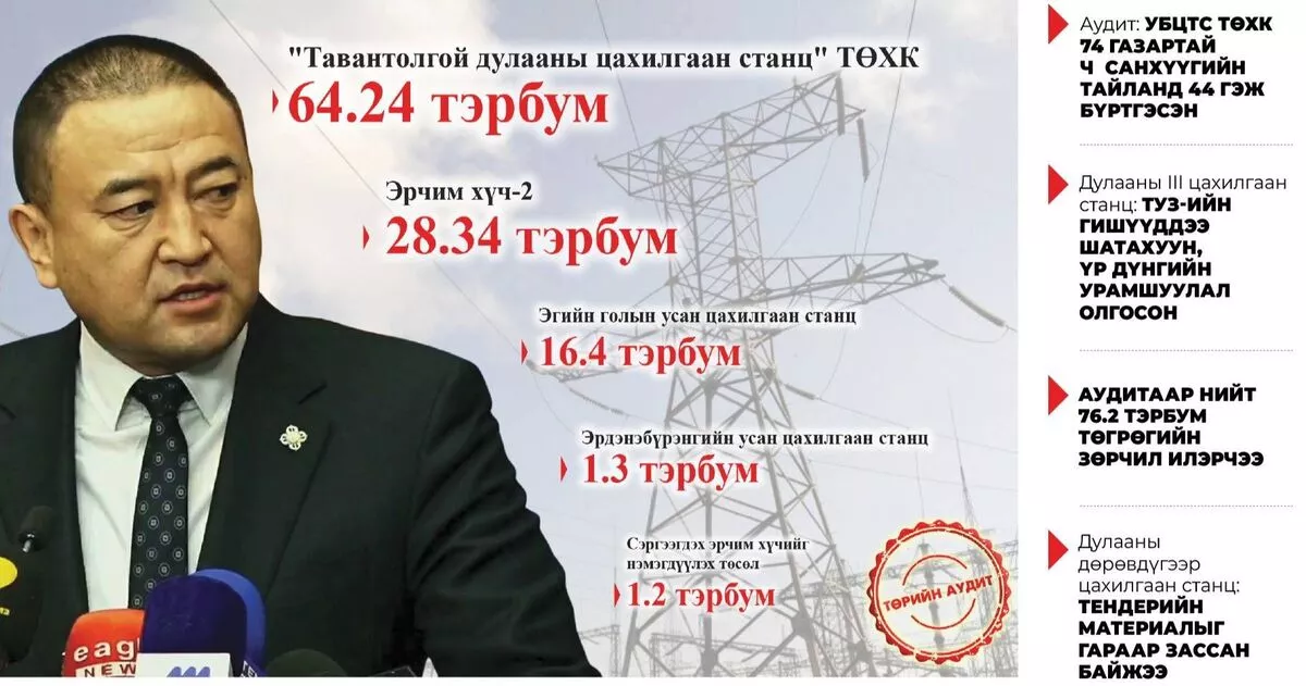 Б.Чойжилсүрэн сайдын “багц” дахь 79.98 тэрбумын зөрчил-2